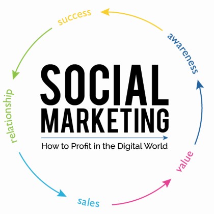 Social Media Marketing Agency